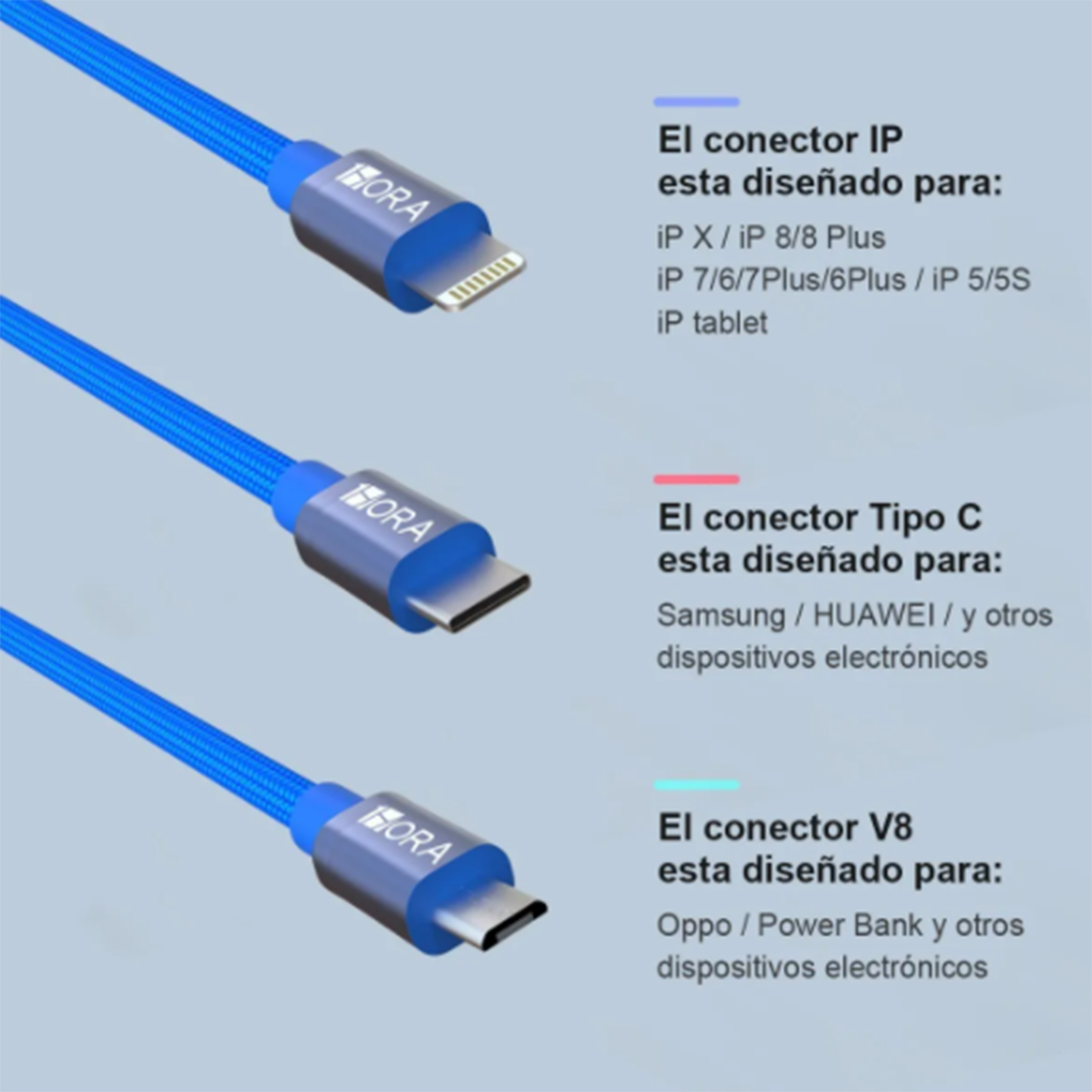 Cable Magnético Imán 3en1 Carga Rápida V8 Tipo C iPhone 1 hora