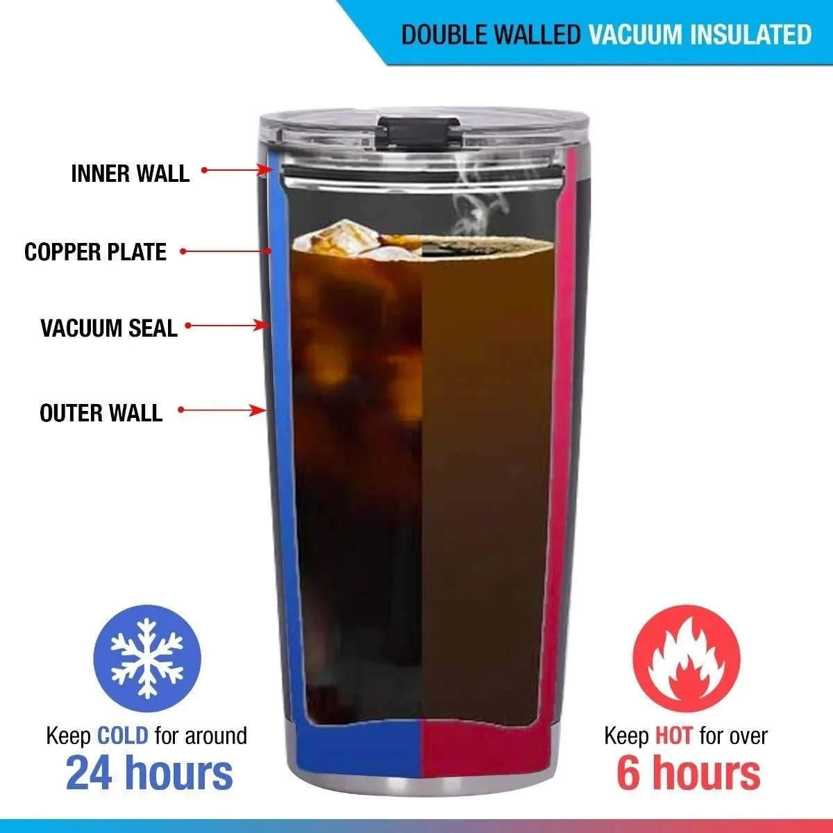 Vaso Térmico De 20oz De Acero Inoxidable Para Café De Viaje Rosa