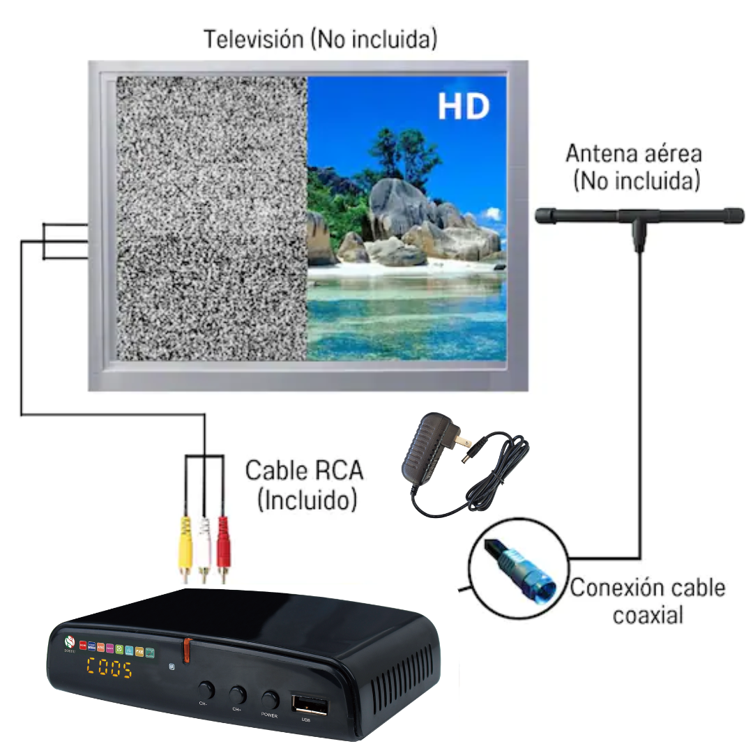 Convertidor 03 Decodificador Digital Señal Análoga HD 1080p 20 piezas DOSYU 