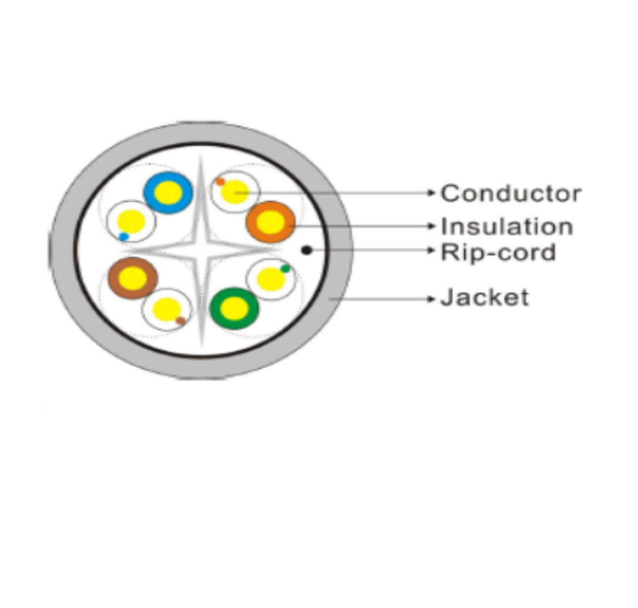 Patchcord UTP SERIE PRO 100-II para identificación de soluciones en Racks y Gabinetes P6012O