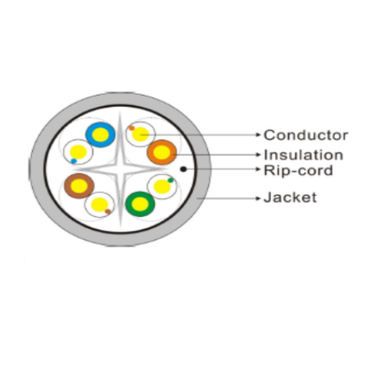 Patchcord UTP SERIE PRO 100-II para identificación de soluciones en Racks y Gabinetes P6012E 