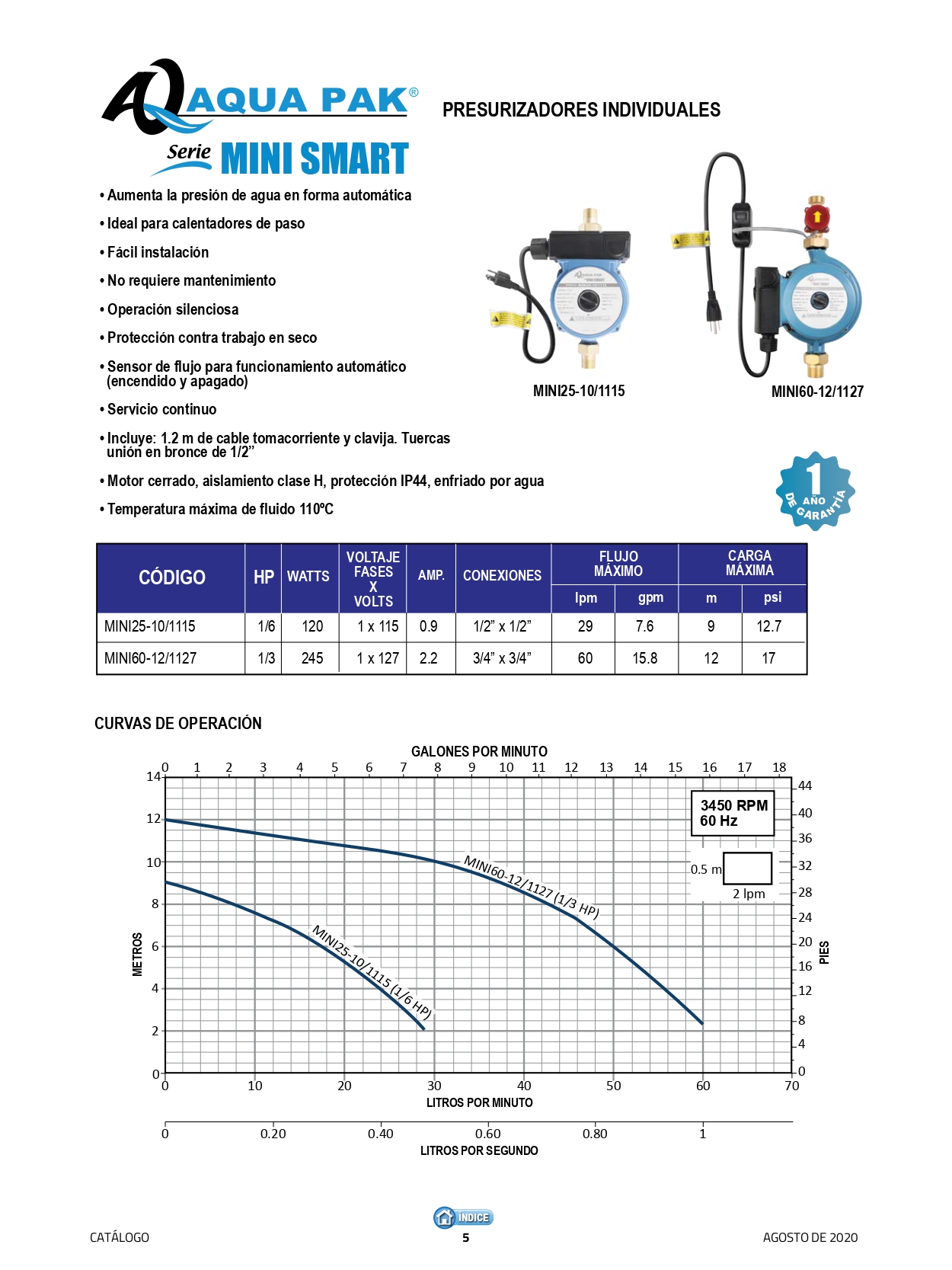 Bomba Presurizadora Individual Automático Mini Smart MINI60-10/1127 Aqua Pak 1/3 HP 127 Volts