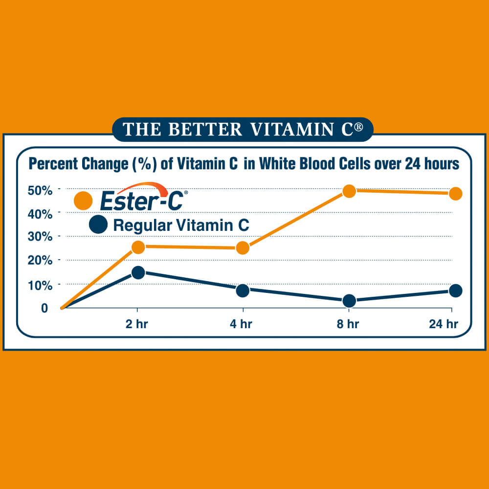  Puritan's Pride Multivitaminico con Vitamina C y D3 Ester C