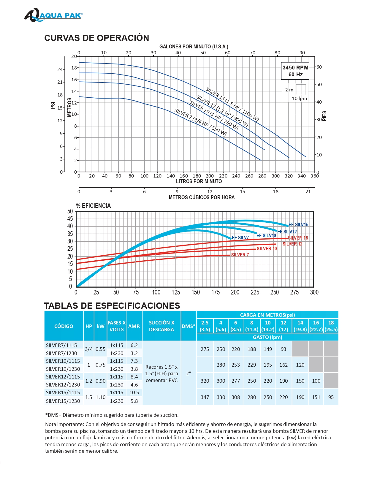 Bomba Para Alberca Modelo SILVER15/1115 Aqua Pak 1.5  Hp 115 V
