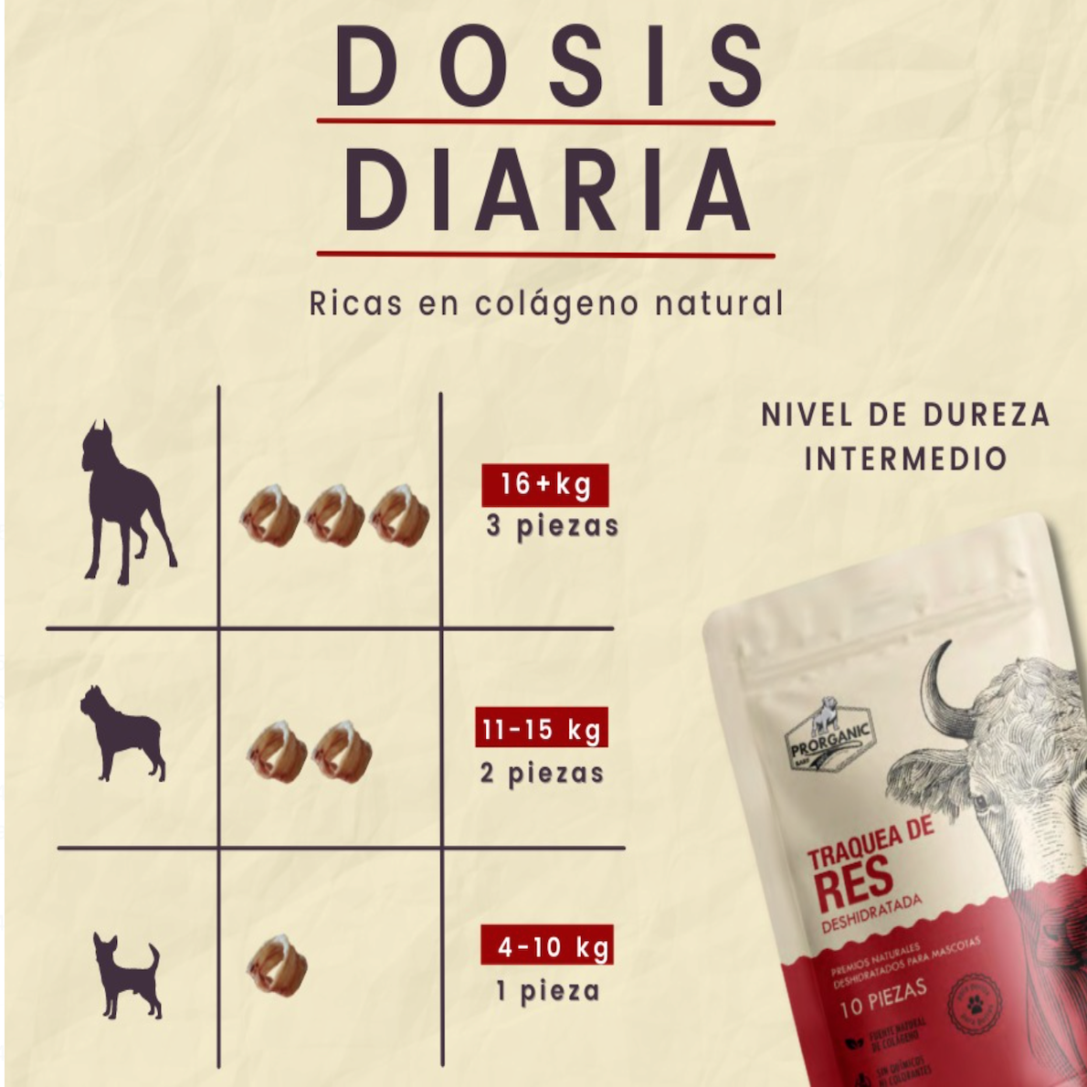 Tráquea de res deshidratada 20 pz