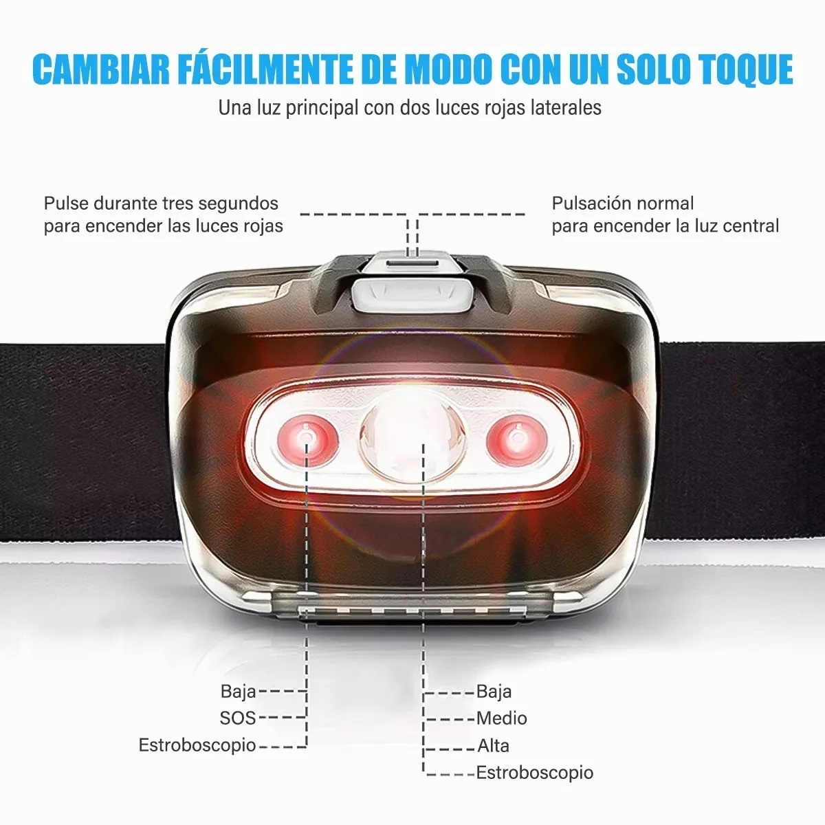 Lampara Minera De Cabeza Led Linternas Para Camping 2 Piezas
