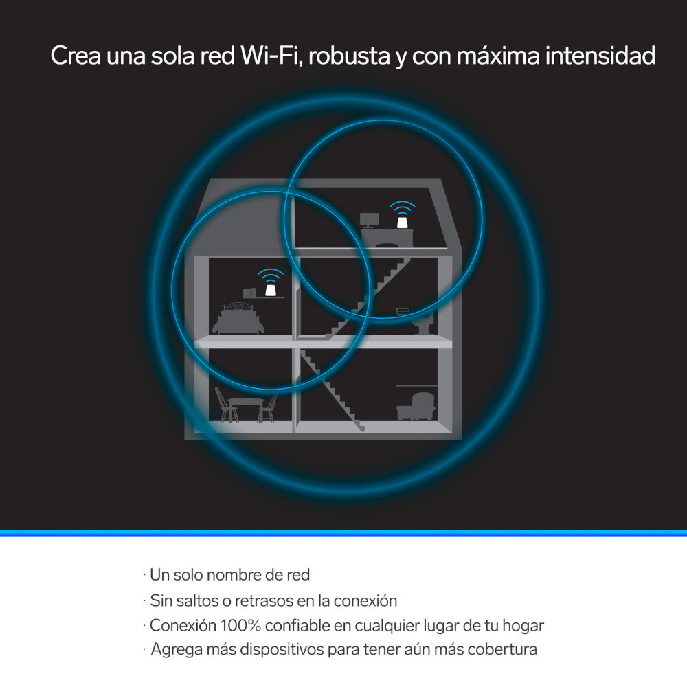 Sistema Smart Wi-Fi MESH doble, 2,4 GHz y 5 GHz (B/G/N/A/AC/V/R) 