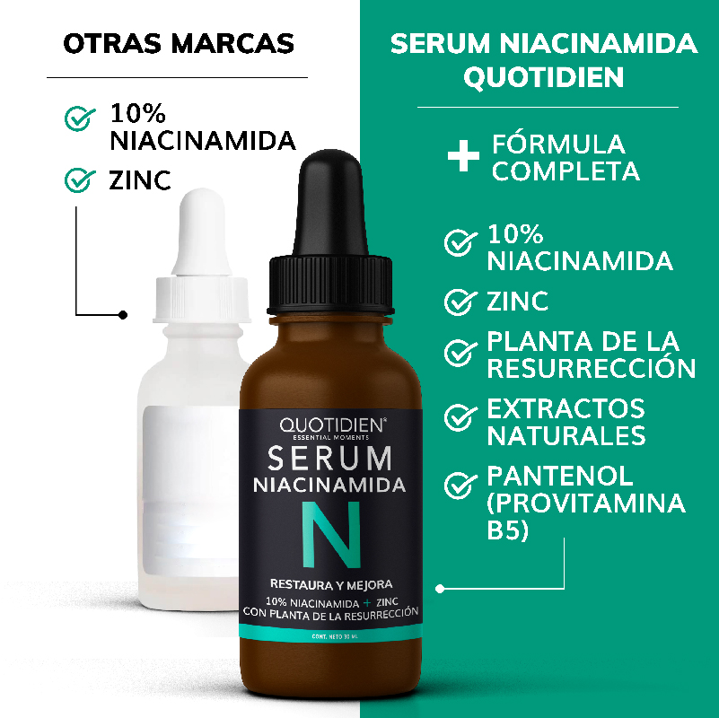 Serum Niacinamida + Zinc Skin Care Hidratante Suero Facial Quotidien 30ml