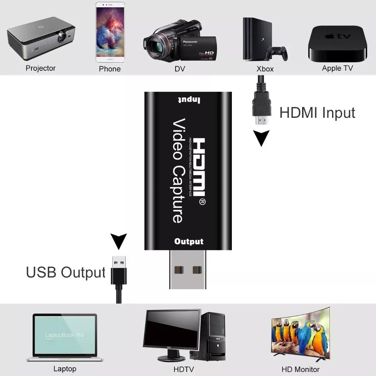 Tarjeta De Captura De Video Y Audio Hdmi A Usb 1080p Usb 2.0