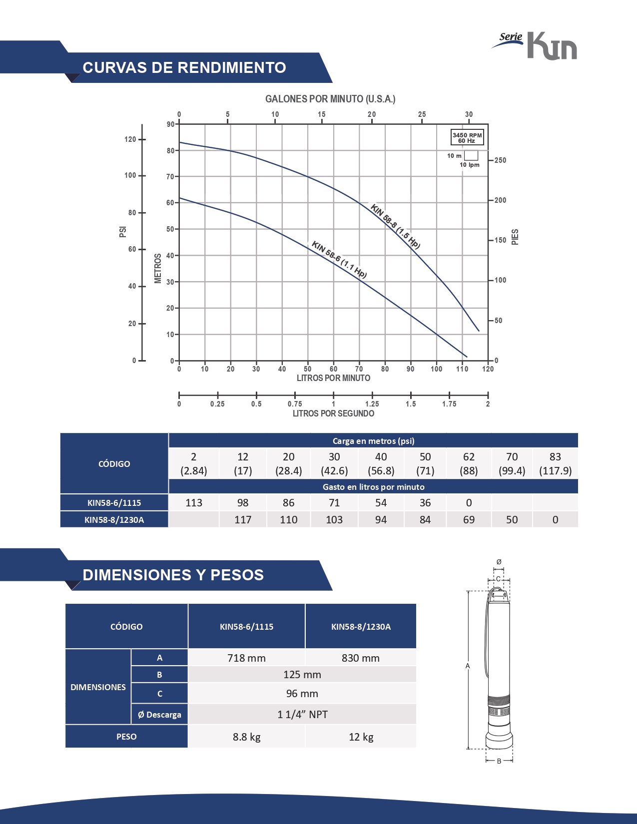 Bomba Sumergible Tornado  Serie Kin KIN58-8/1230A  1.5 HP 230  V
