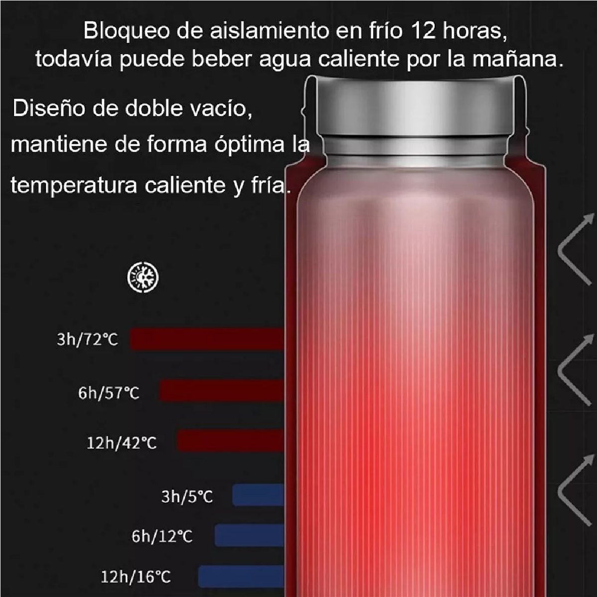 Termo Digital Inteligente De Acero Inoxidable 500ml Oro Rosa
