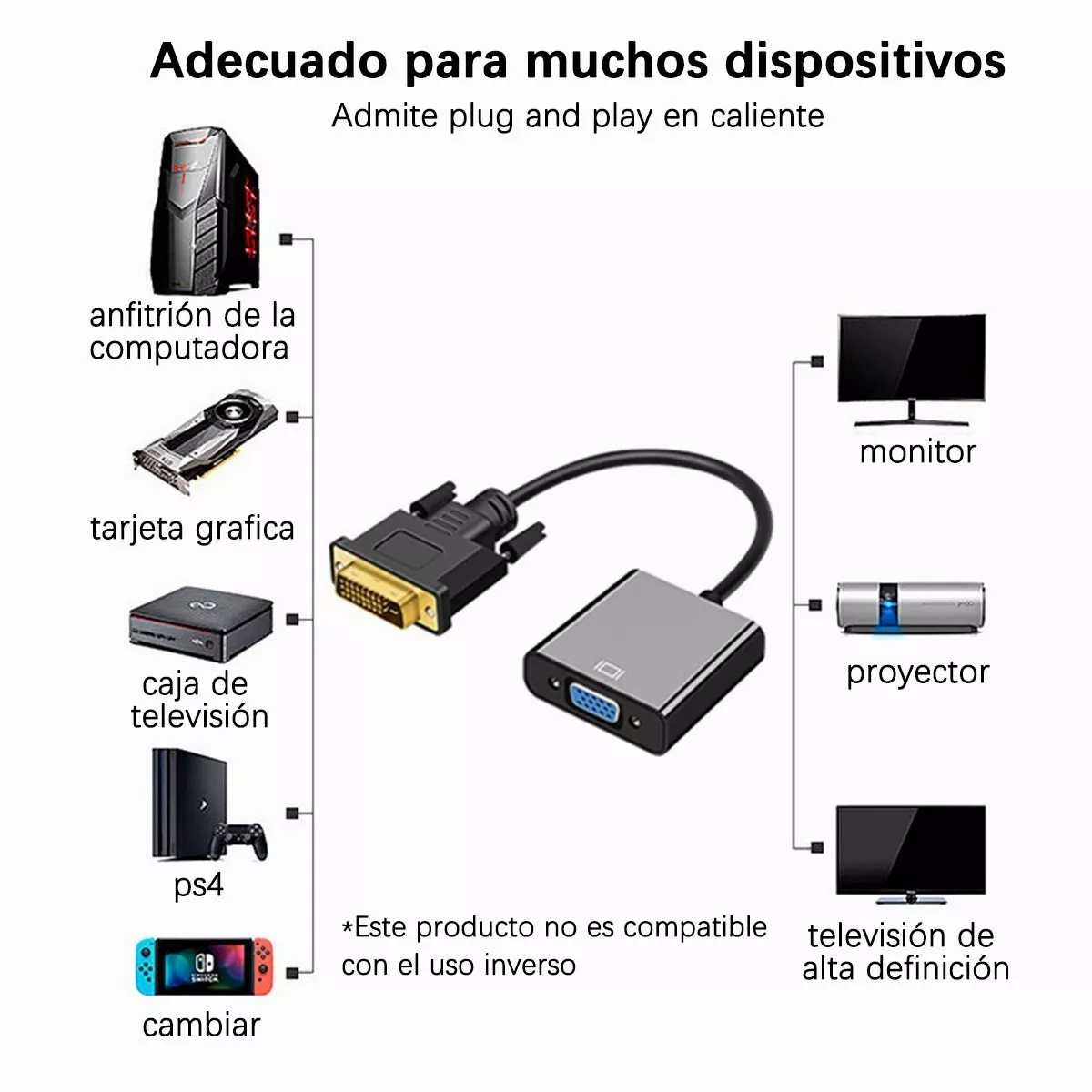 Adaptador Convertidor De Dvi-d A Vga