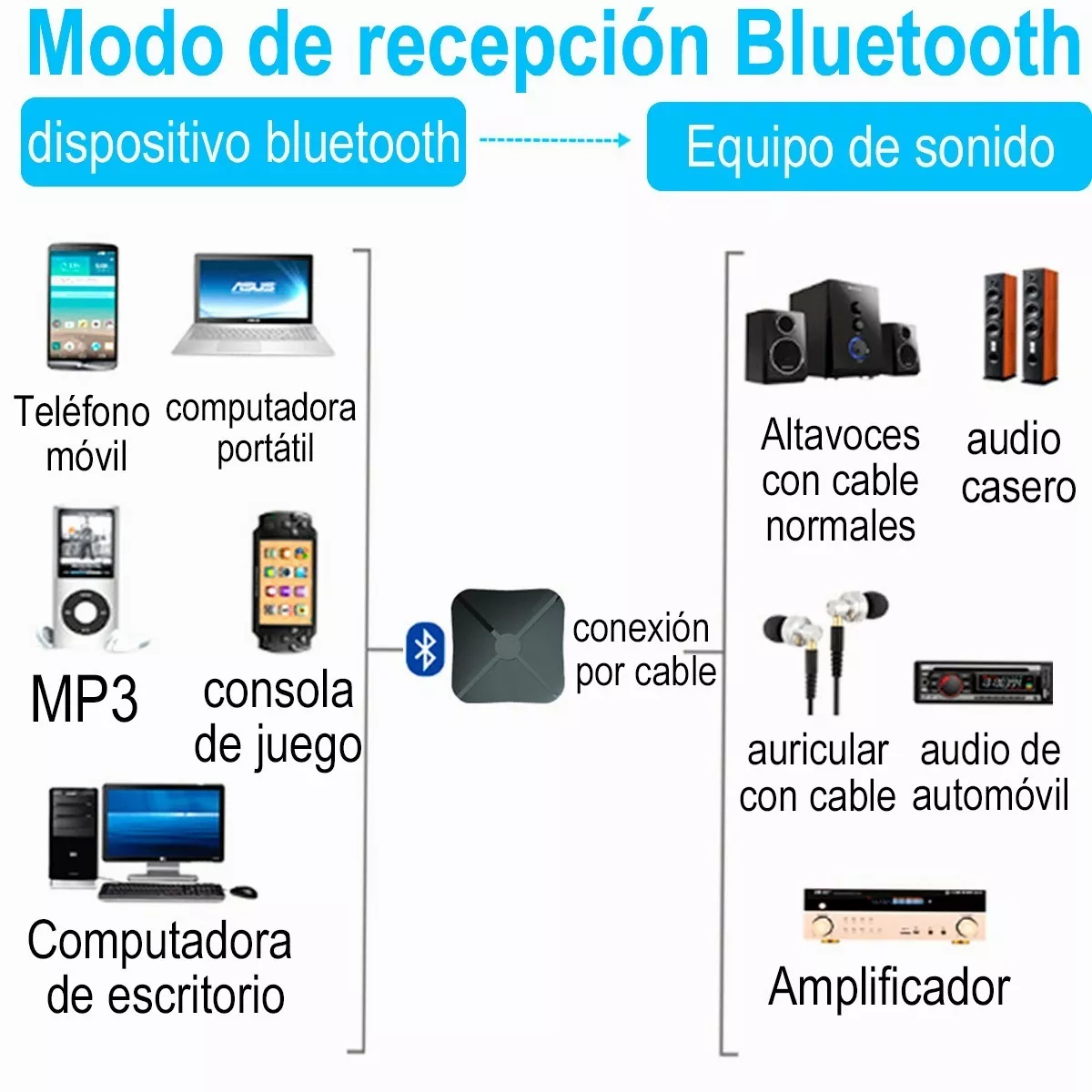 Bluetooth Transmisor Receptor Audio Bluetooth