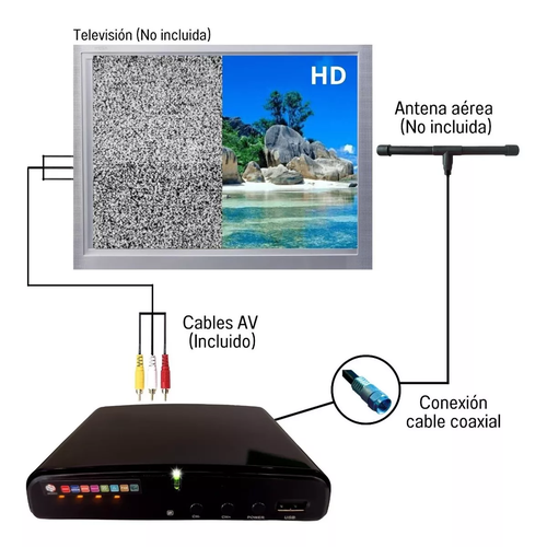Decodificador Convertidor Digital Tv Full Hd 1080 + Antena