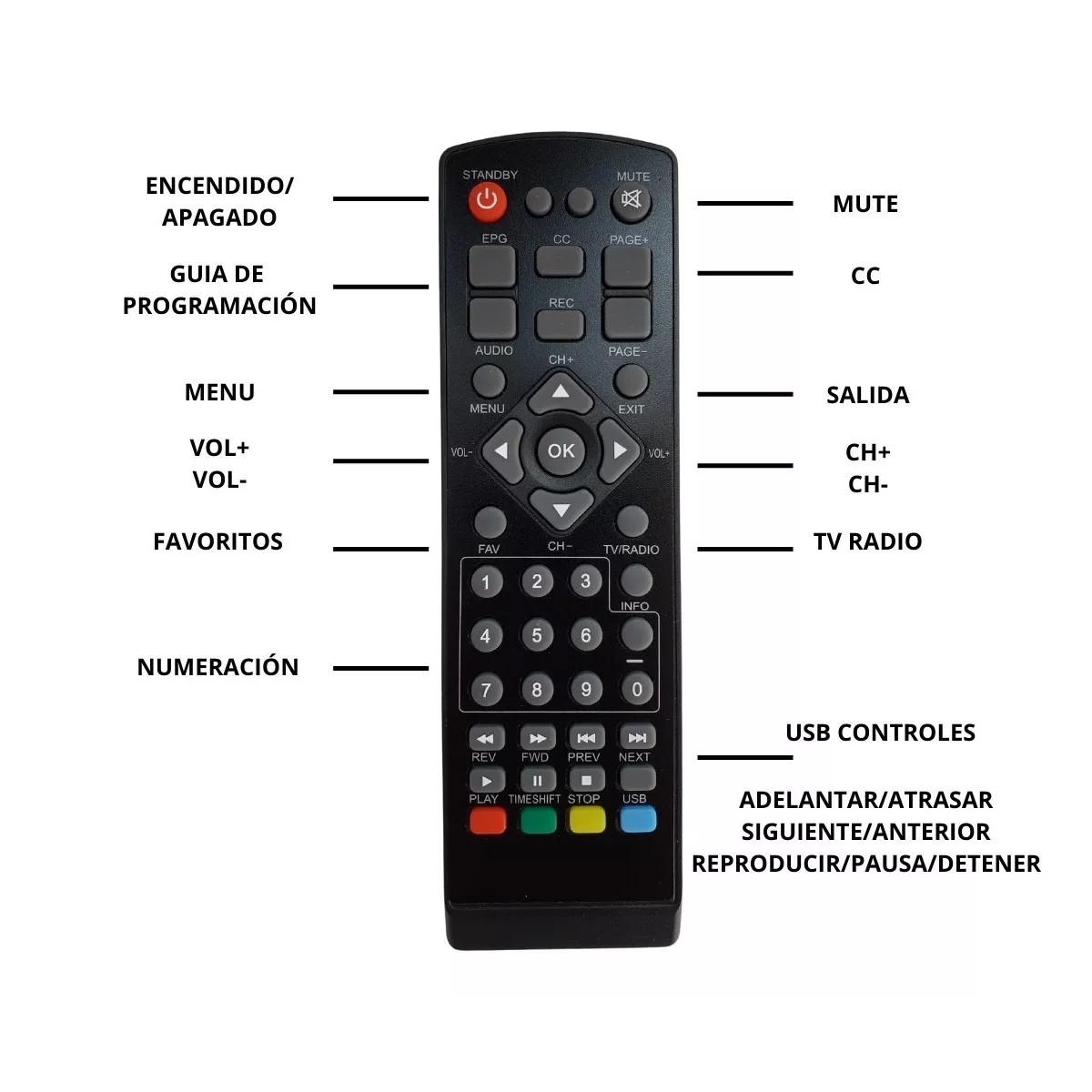 Decodificador Convertidor Digital Tv Full Hd 1080p + Antena