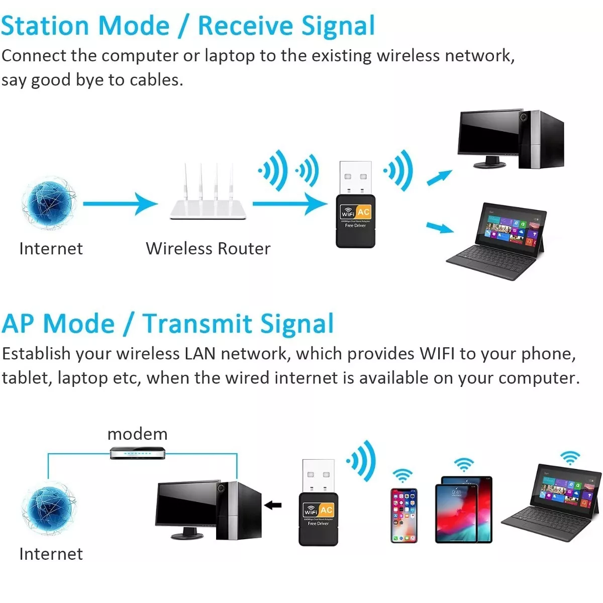 Antena Adaptadora Wifi De Banda Dual 600 Mb/s Usb 2.0