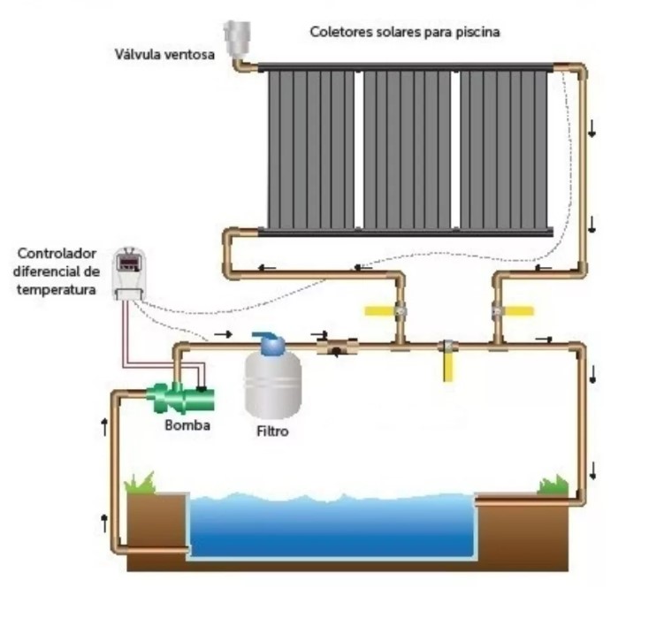 Ben Tech Interwarer Kit Conexión Para Bloque De Panel Solar De Alberca (1 pza)