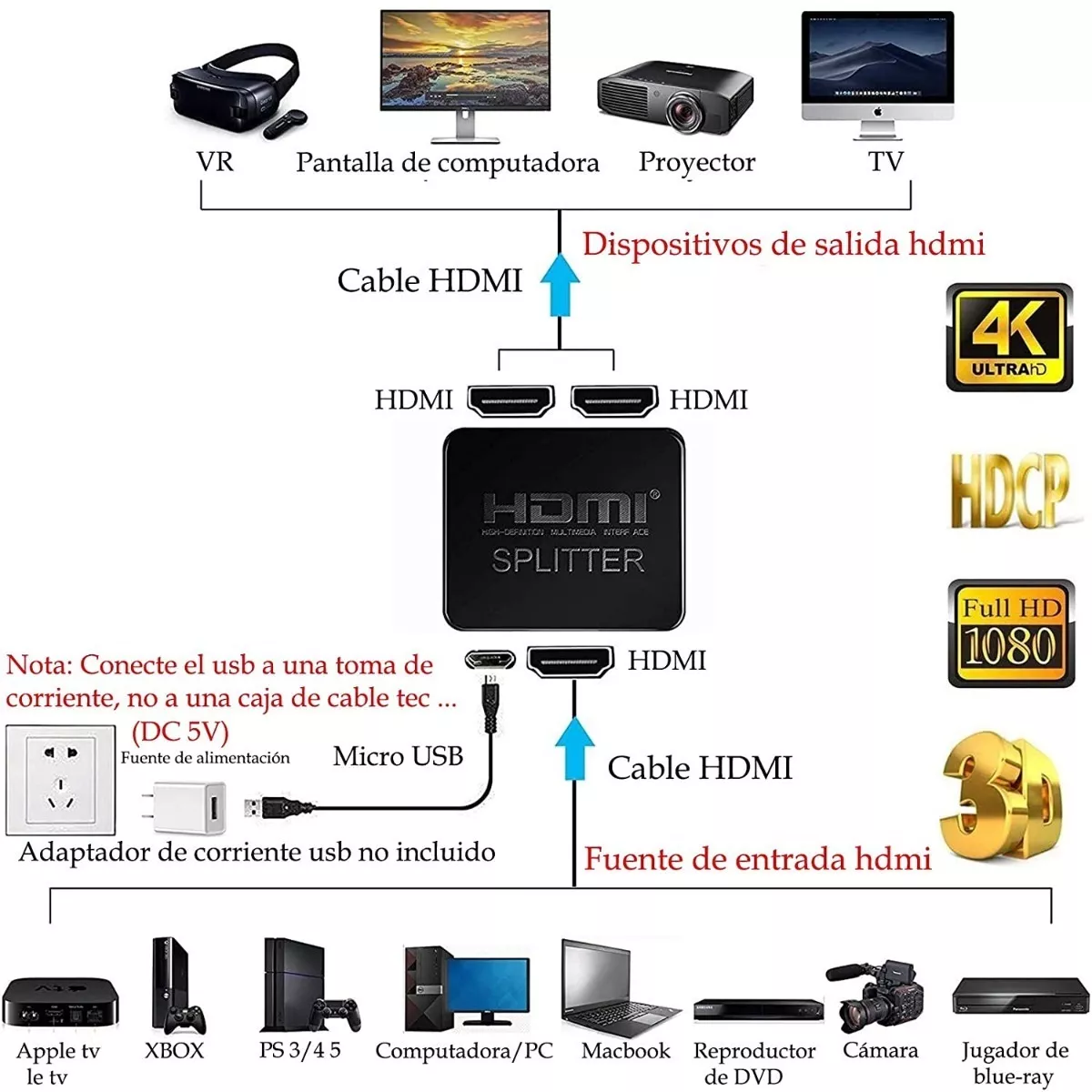Mini Splitter Hdmi 4k 1 Entrada 2 Salidas Con Amplificador