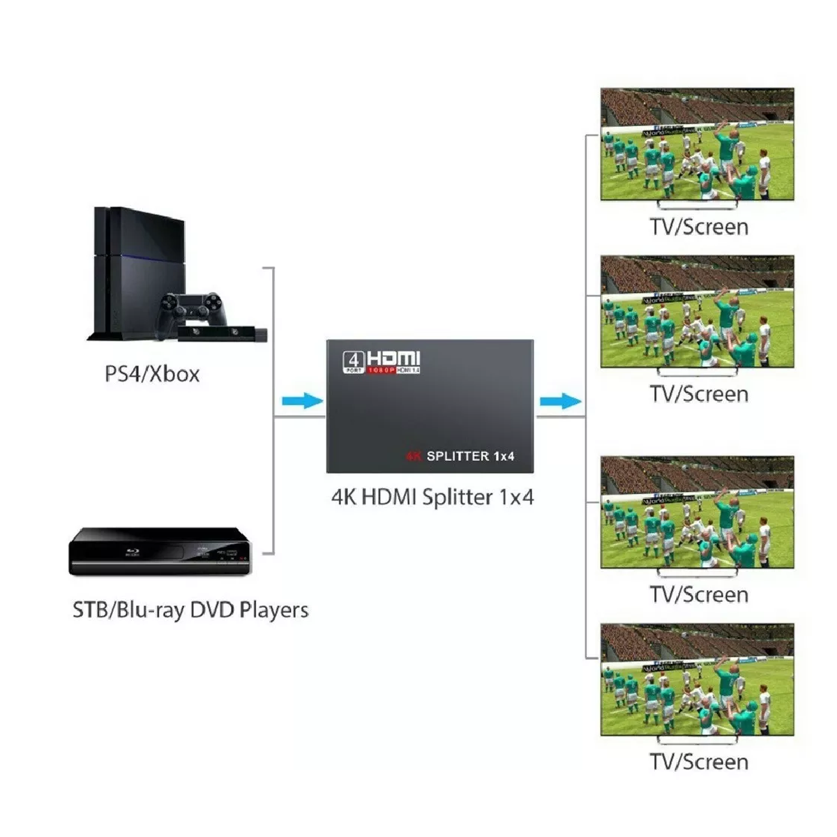 Splitter Hdmi 1x4 1080p Divisor Señal Amplificador Tv Monito