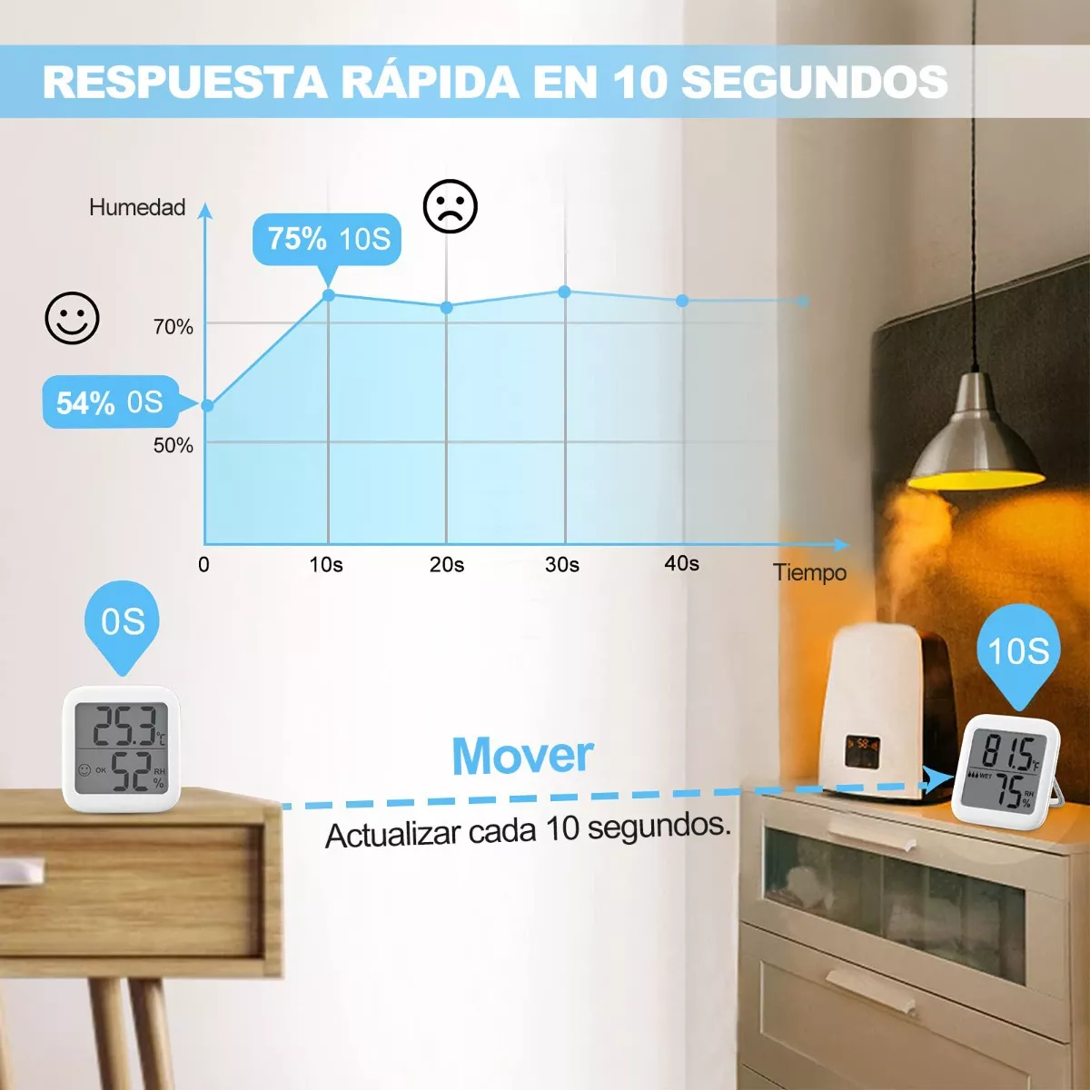Termómetro Higrómetro Digital Medidor Humedad Interior, 2pzs
