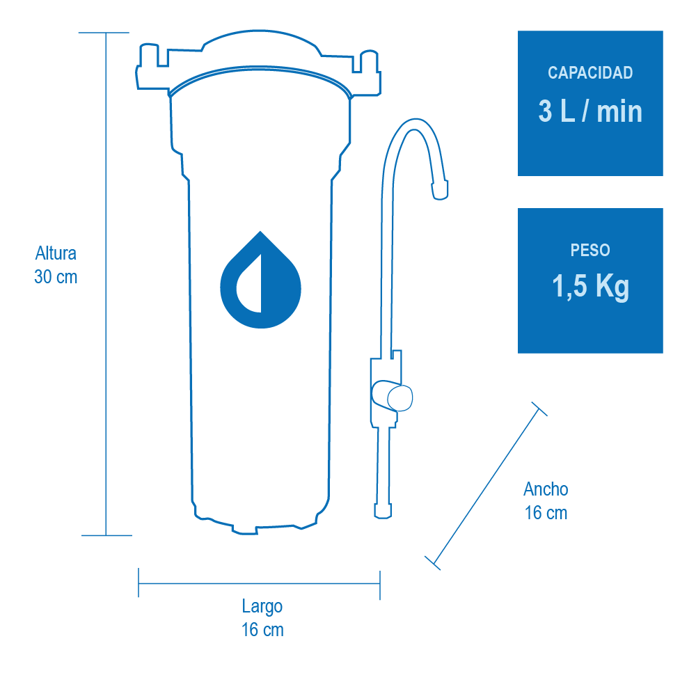 Filtro Purificador de Agua BAJO TARJA PURA Atlántico | Agua sin Arsenico y Metales Pesados | 