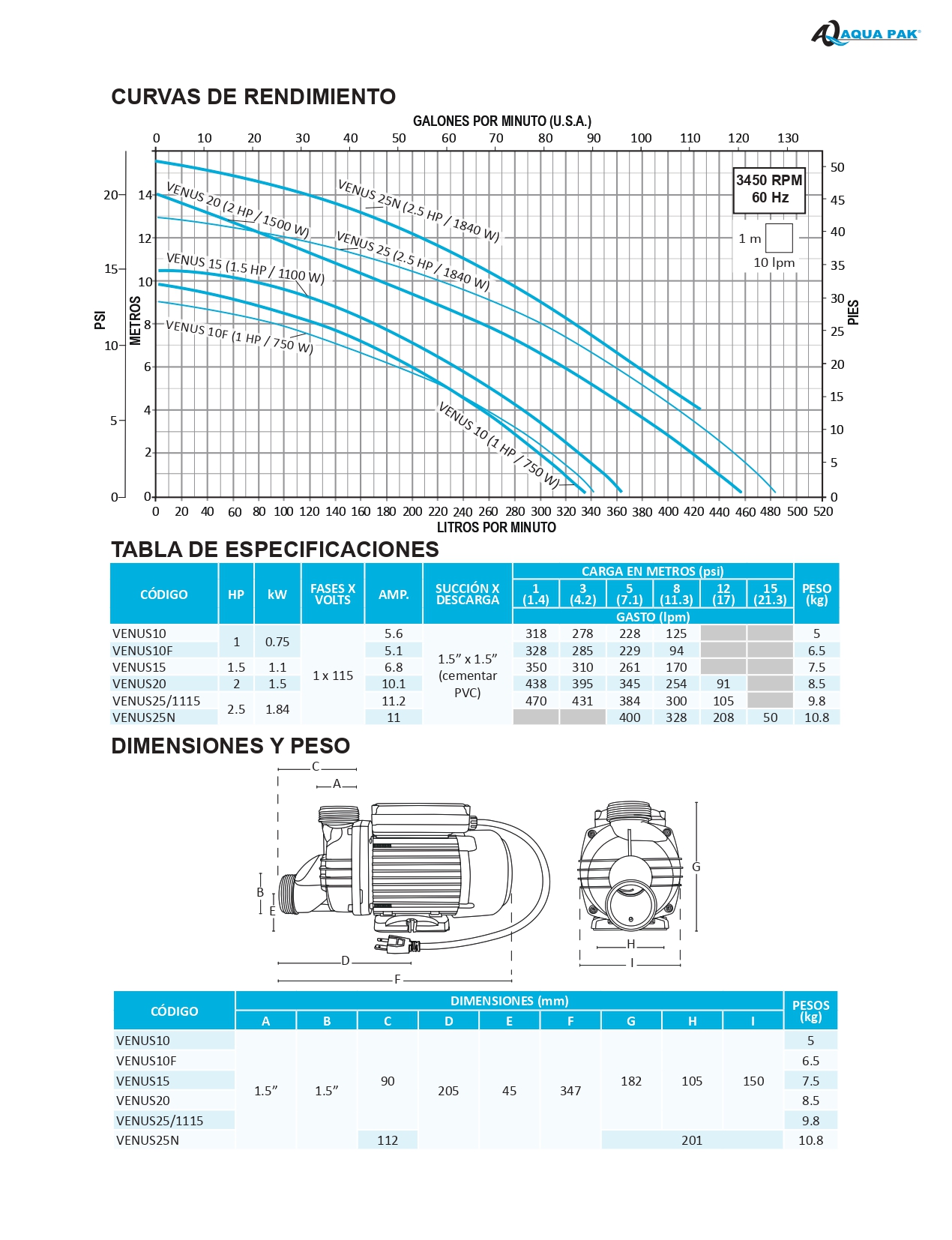 Bomba para Hidromasaje Aqua Pak VENUS10 1 HP 115 Volts