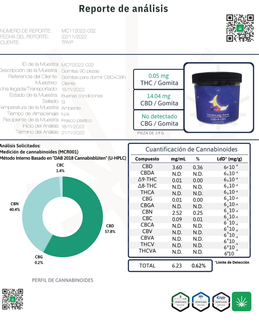 Gomitas para Dormir (CBD + CBN)
