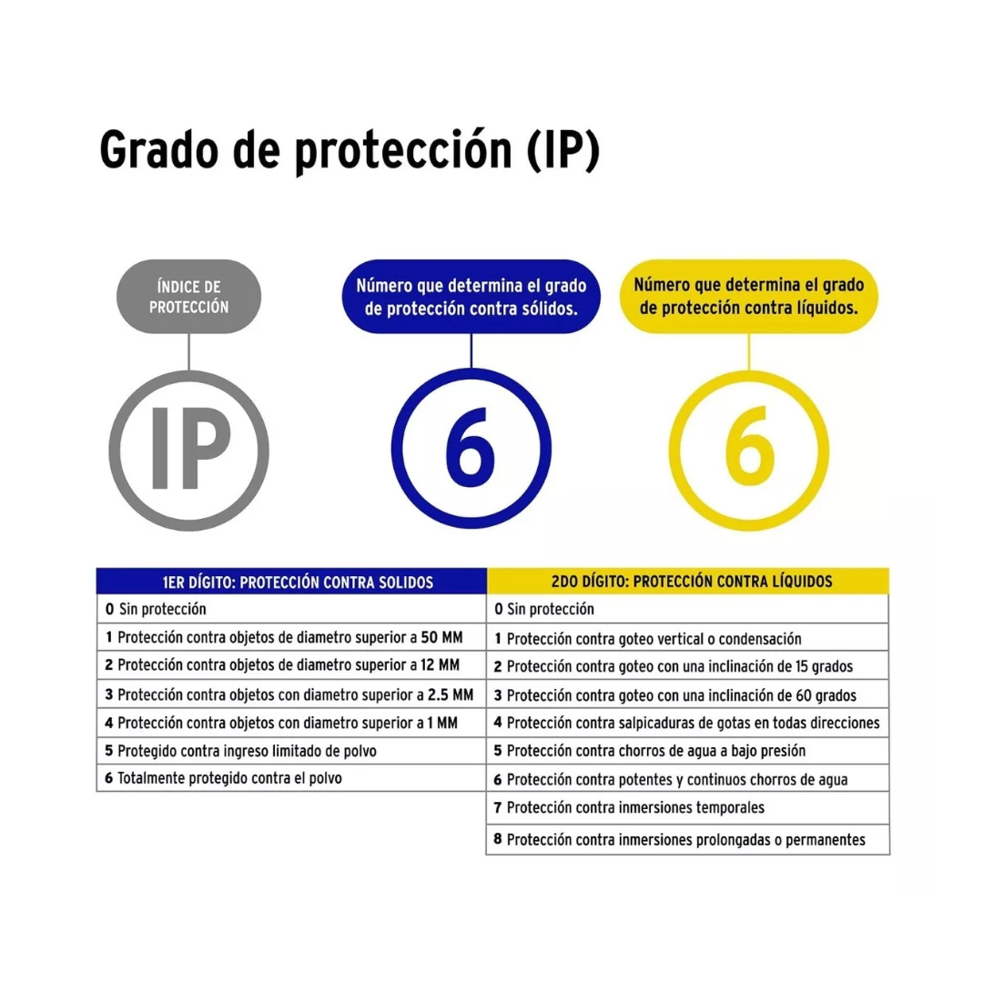 Gabinete Metálico De 25 X 20 Cm Impermeable Ip66