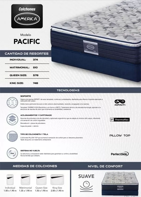Colchón Individual America Pacific Muy Cómodo De Colchoneta.