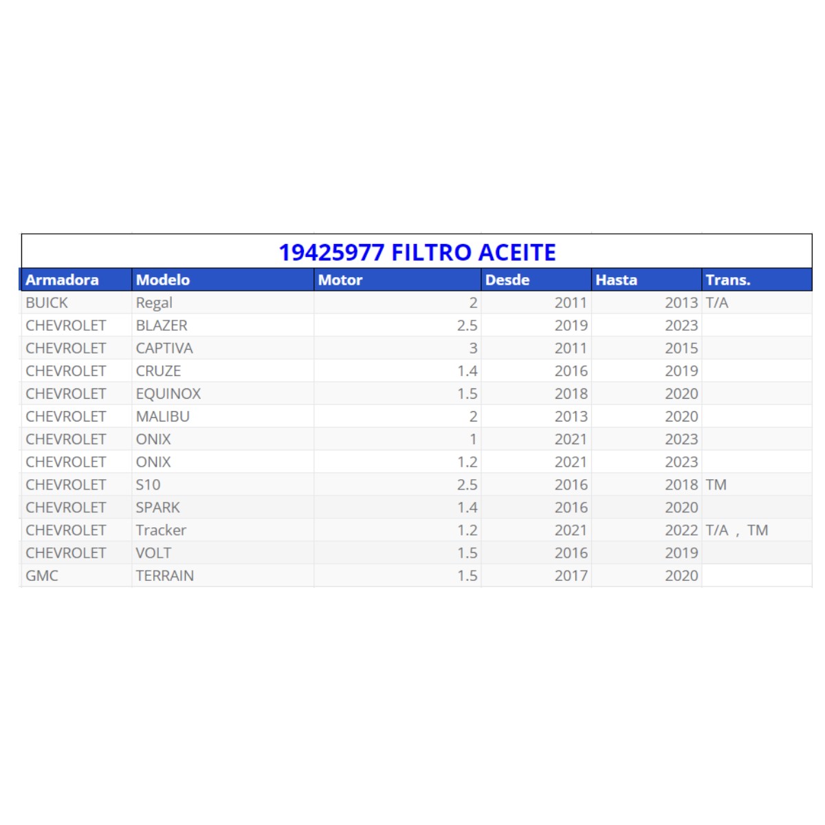 Filtro de aceite ACDelco original para: Chevrolet GM