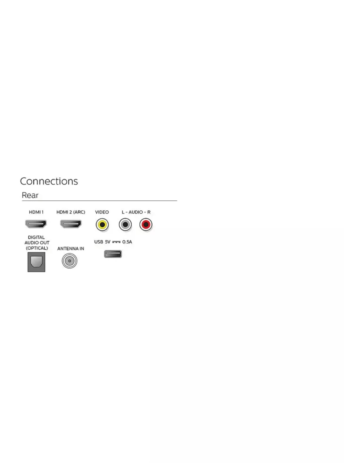 Philips 32" Smart TV Roku 32PFL6452