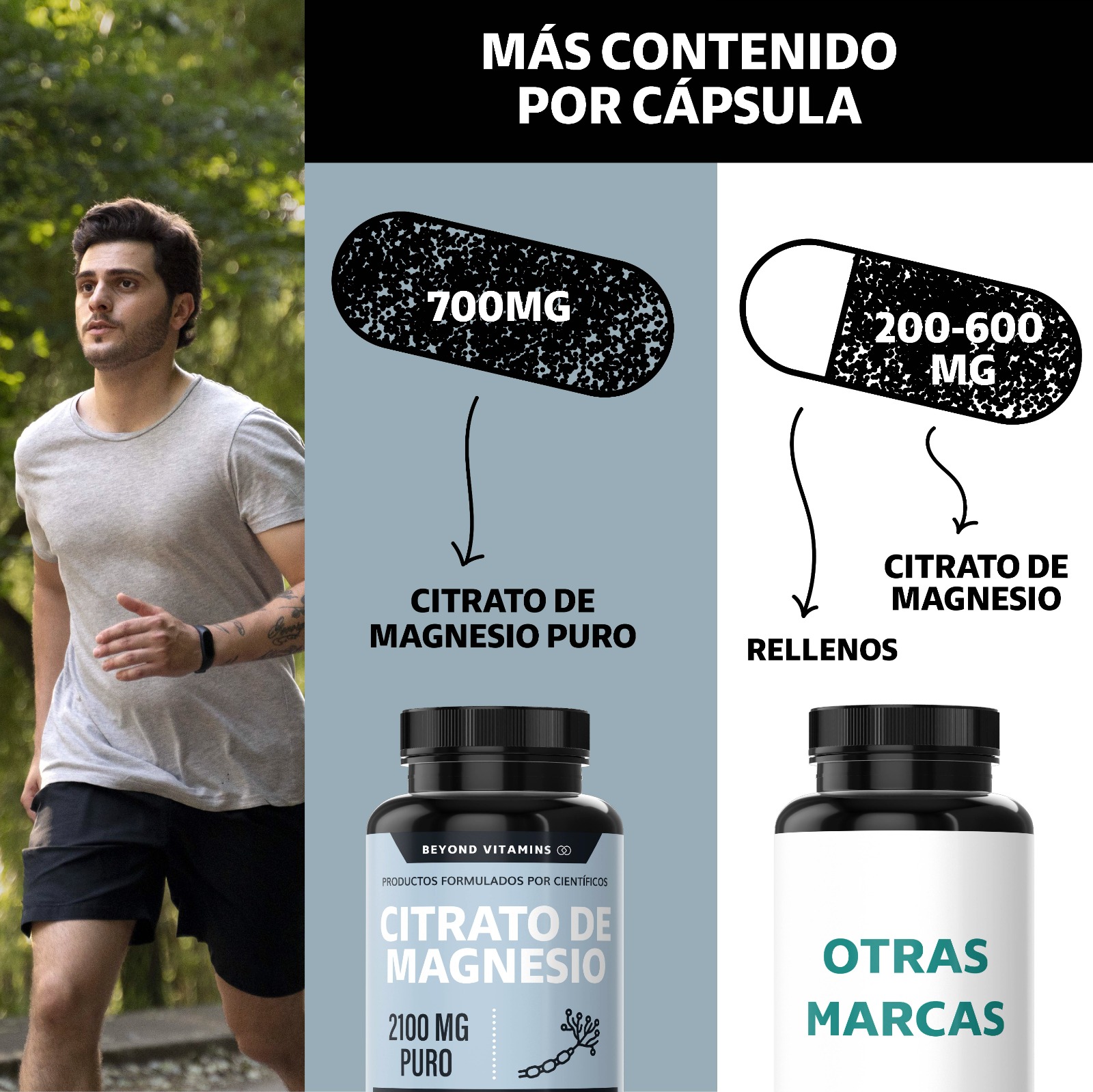 Citrato de Magnesio 2100mg  - Magnesium Citrate 100% Puro - 180 Cápsulas