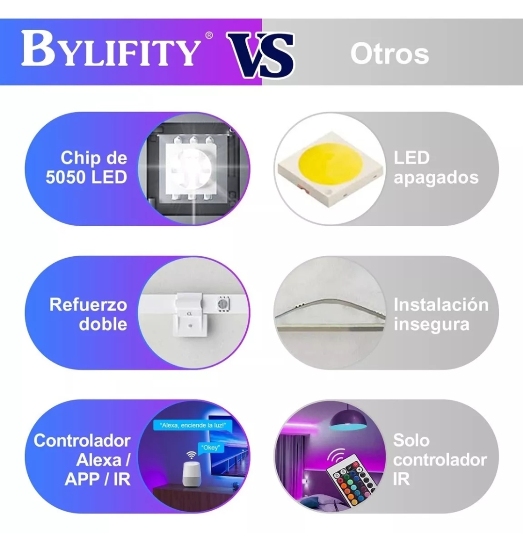 Tiras De Led Rgb 20 Metros Wifi Luces Led Alexa App Control