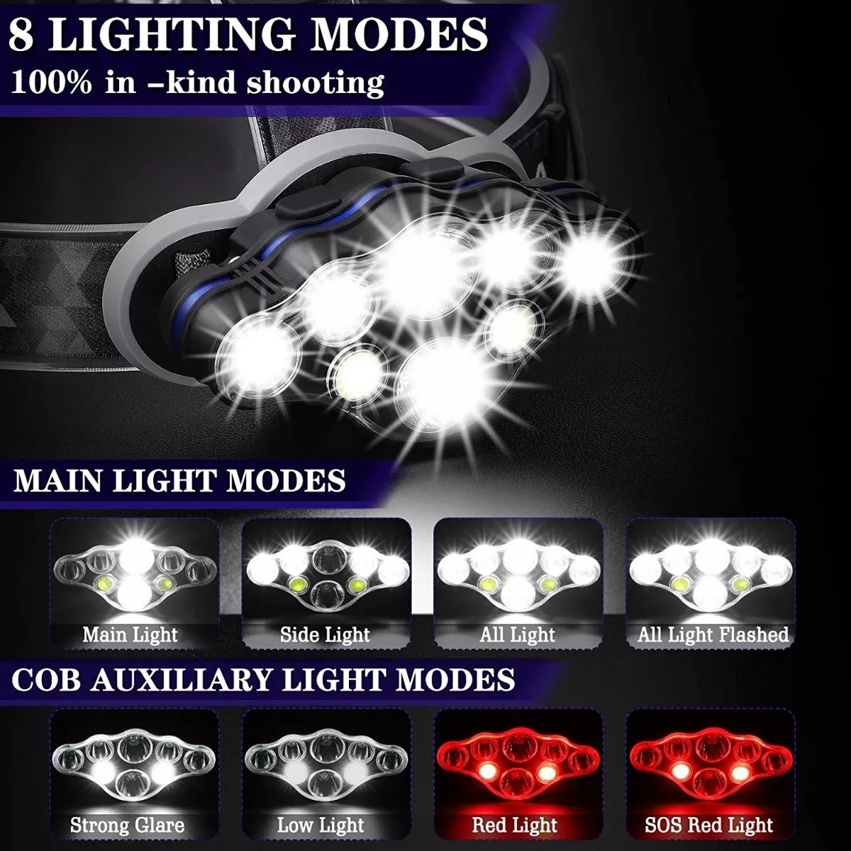 Lámpara De Cabeza Recargable Usb Con 8 Led, 8 Modos
