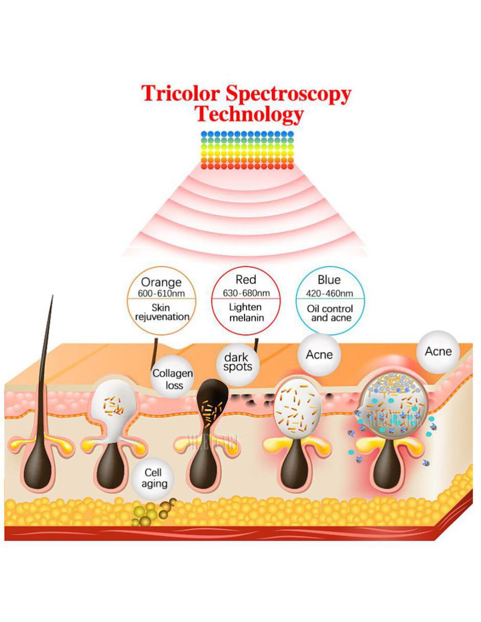 Mascara Facial Led 3 Colores Rejuvenecimiento Acné Manchas   