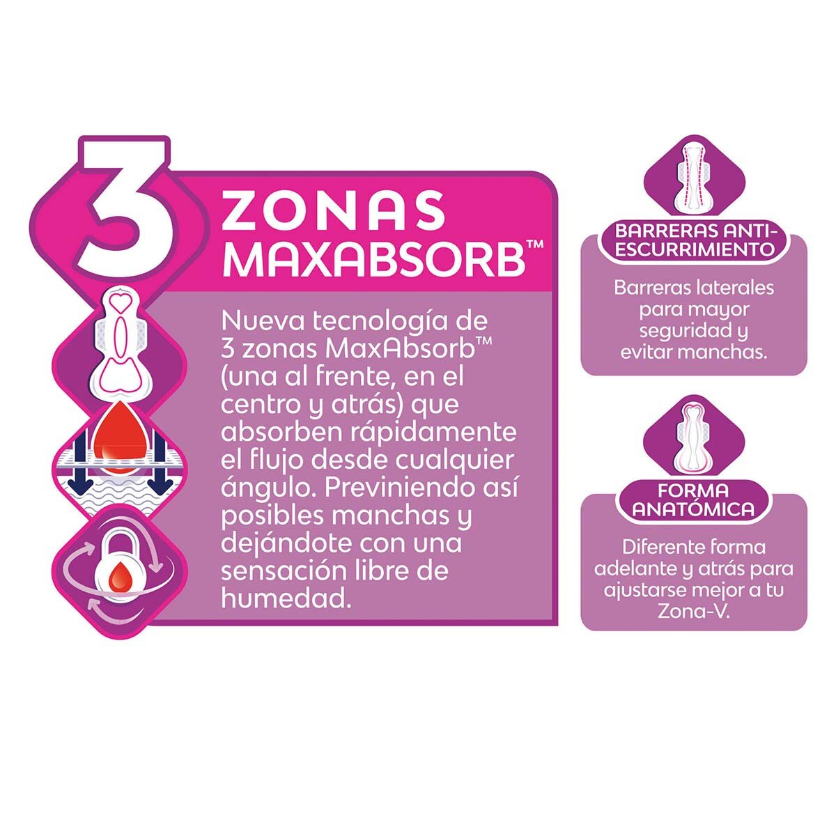 Saba Buenas Noches Extra Toallas Femeninas 80 Pzas