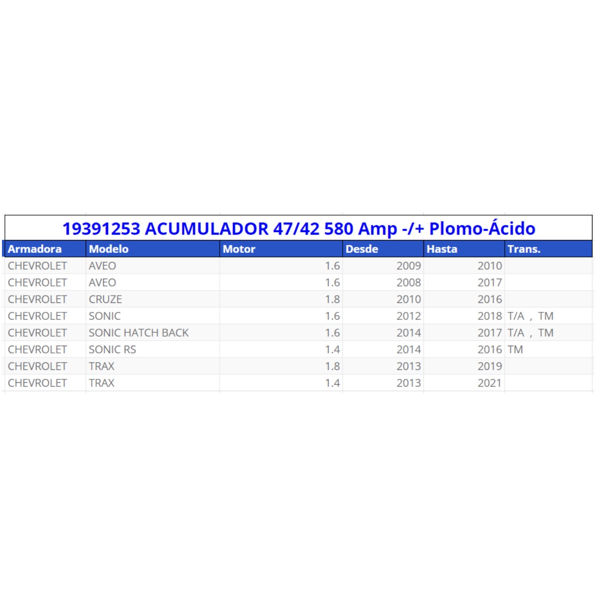 Batería acdelco original para: Aveo, Sonic, Cruce, Trax