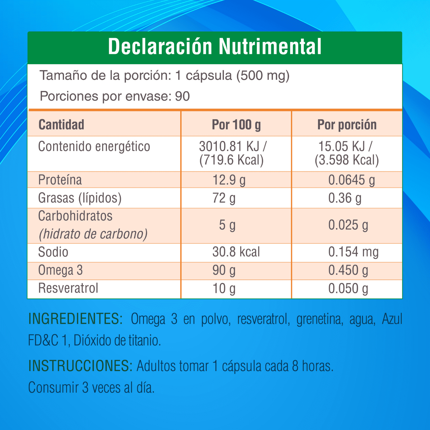 Nutrasien100 OMEGA 3 Puro de Salmón con Resveratrol 900 mg Omega 3 Alta concentración 90 cápsulas. No se repite