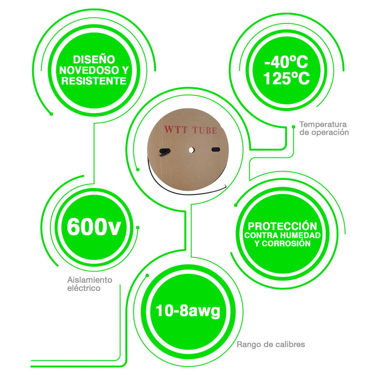 Rollo 100 Mts Tubo Termocontractil Thermofit Aislante 3/16