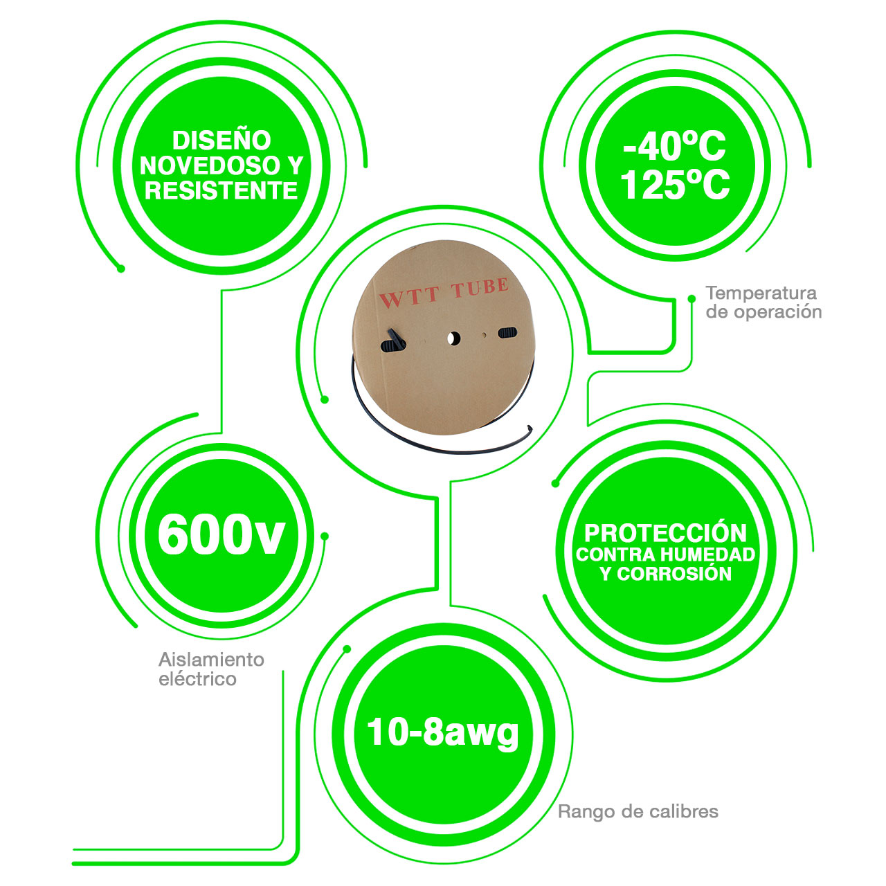 Rollo 100 Mts Tubo Termocontractil Thermofit Aislante 1/4