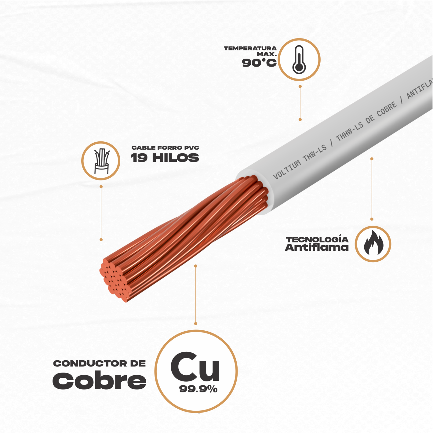 Cable Calibre 10 De Cobre Blanco Thw-ls / Thhw-ls 100 M Voltium