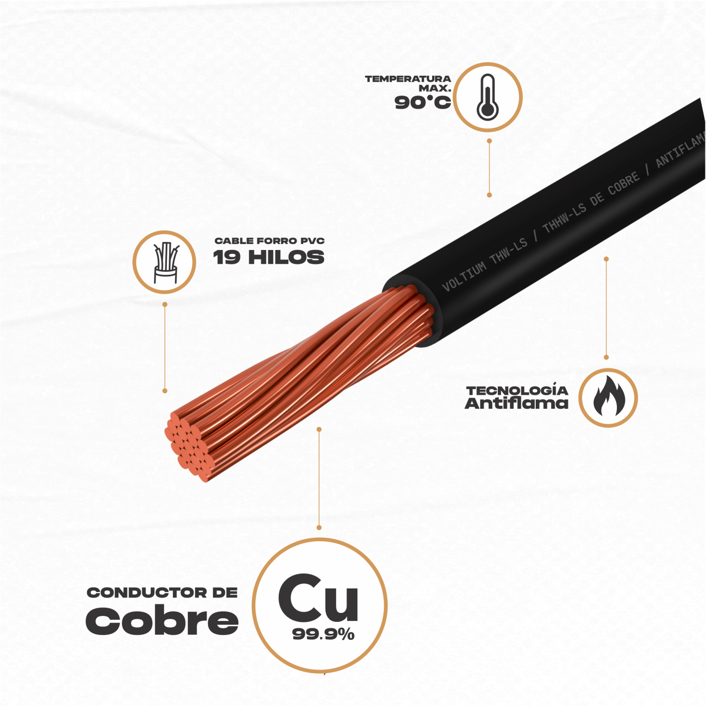 Cable Calibre 10 De Cobre Negro Thw-ls / Thhw-ls 100 M Voltium