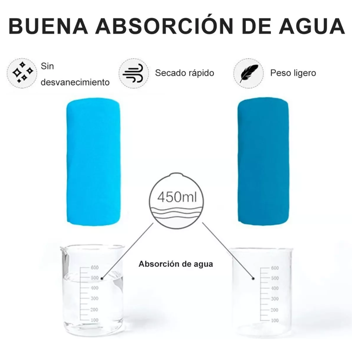 Toalla Baño Viaje De Microfibra De Secado Rápido 2 Paquetes Azul