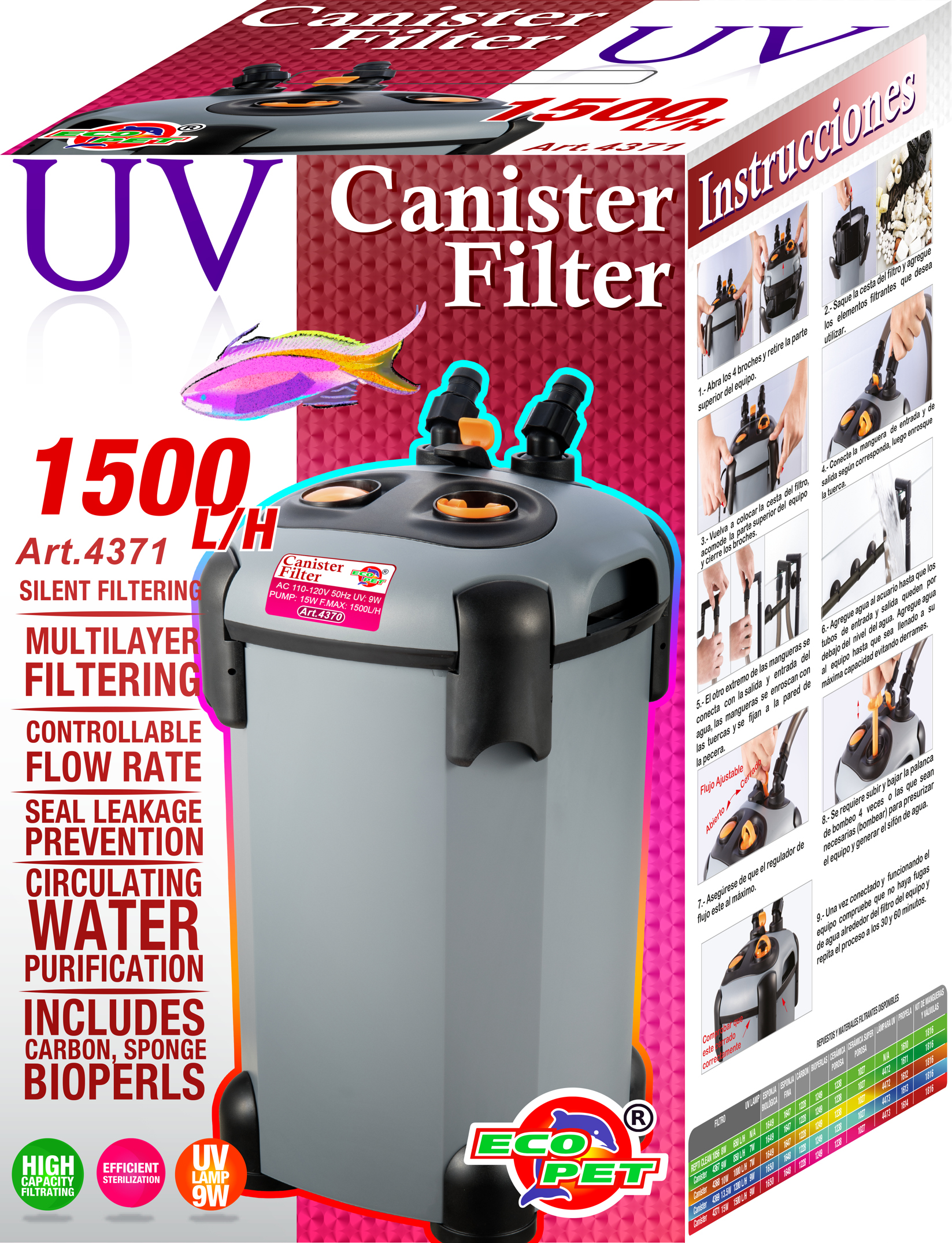Filtro Canister Canasta Uv Acuario Peces Marino Dulce 1500lh