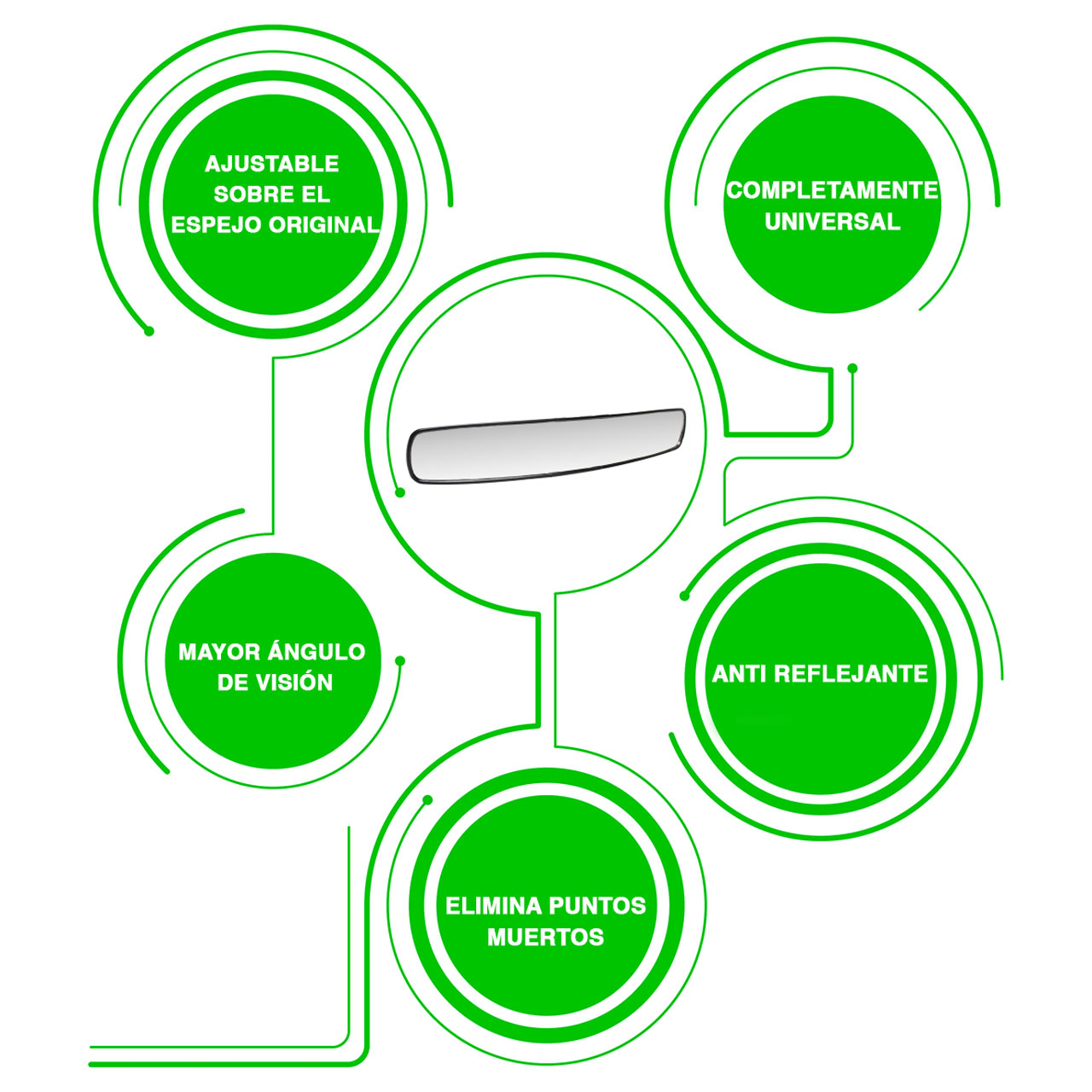 Espejo Panoramico Retrovisor Interior Grande 17 PuLG Negro F