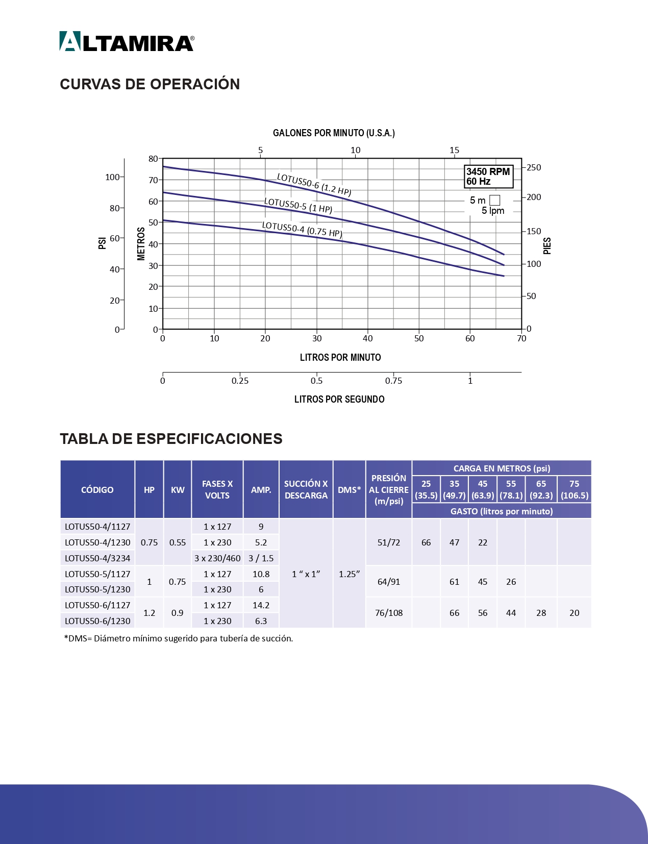 Bomba Multi Etapas Horizontal ALTAMIRA  LOTUS50-4/1127  3/4 HP