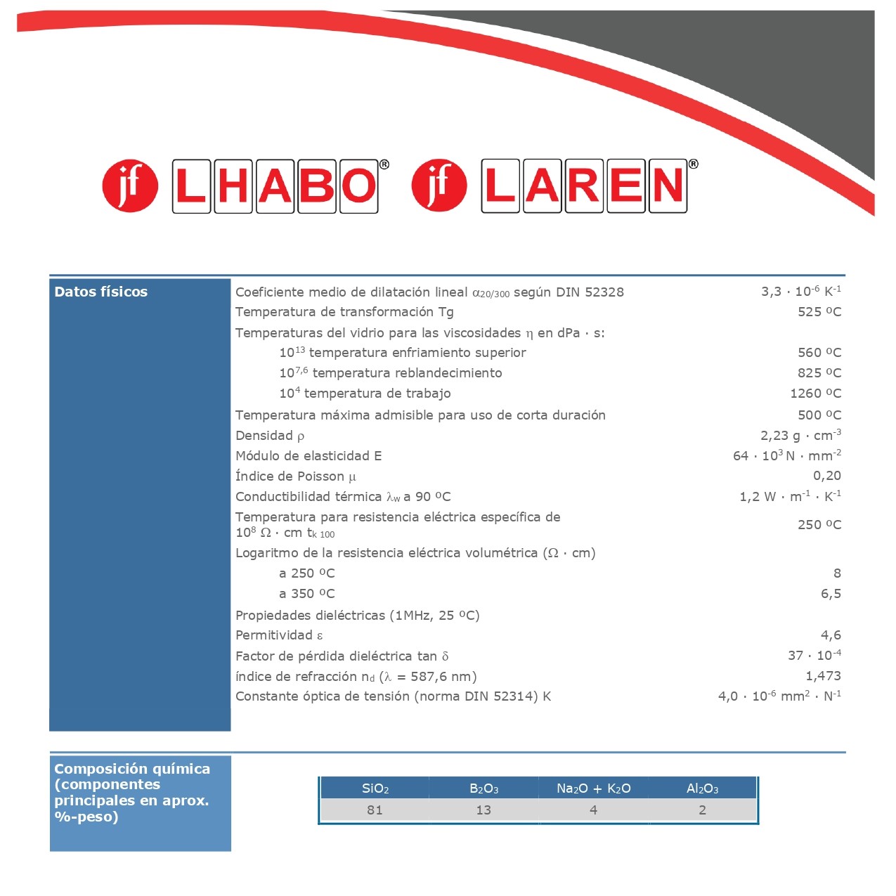 Pipeta Serologica Vidrio Clase A 10 Ml Jf Lhabo Paq C/10