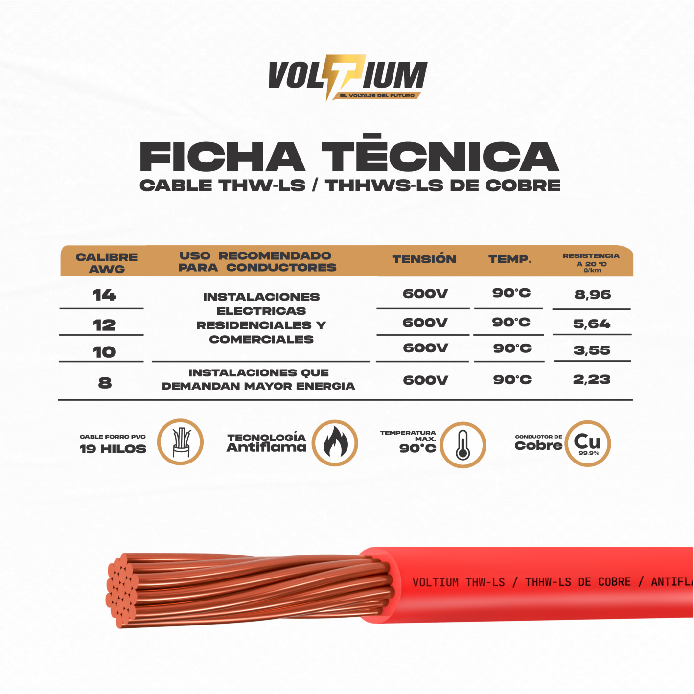 Cable Calibre 8 De Cobre Rojo Thw-ls / Thhw-ls 100 M Voltium