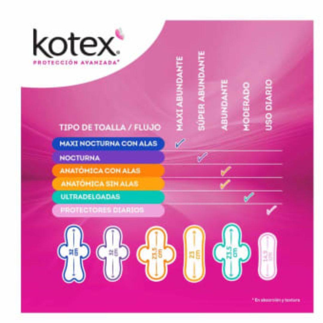 Pantiprotectores Diarios Kotex Largos 132 Pzas
