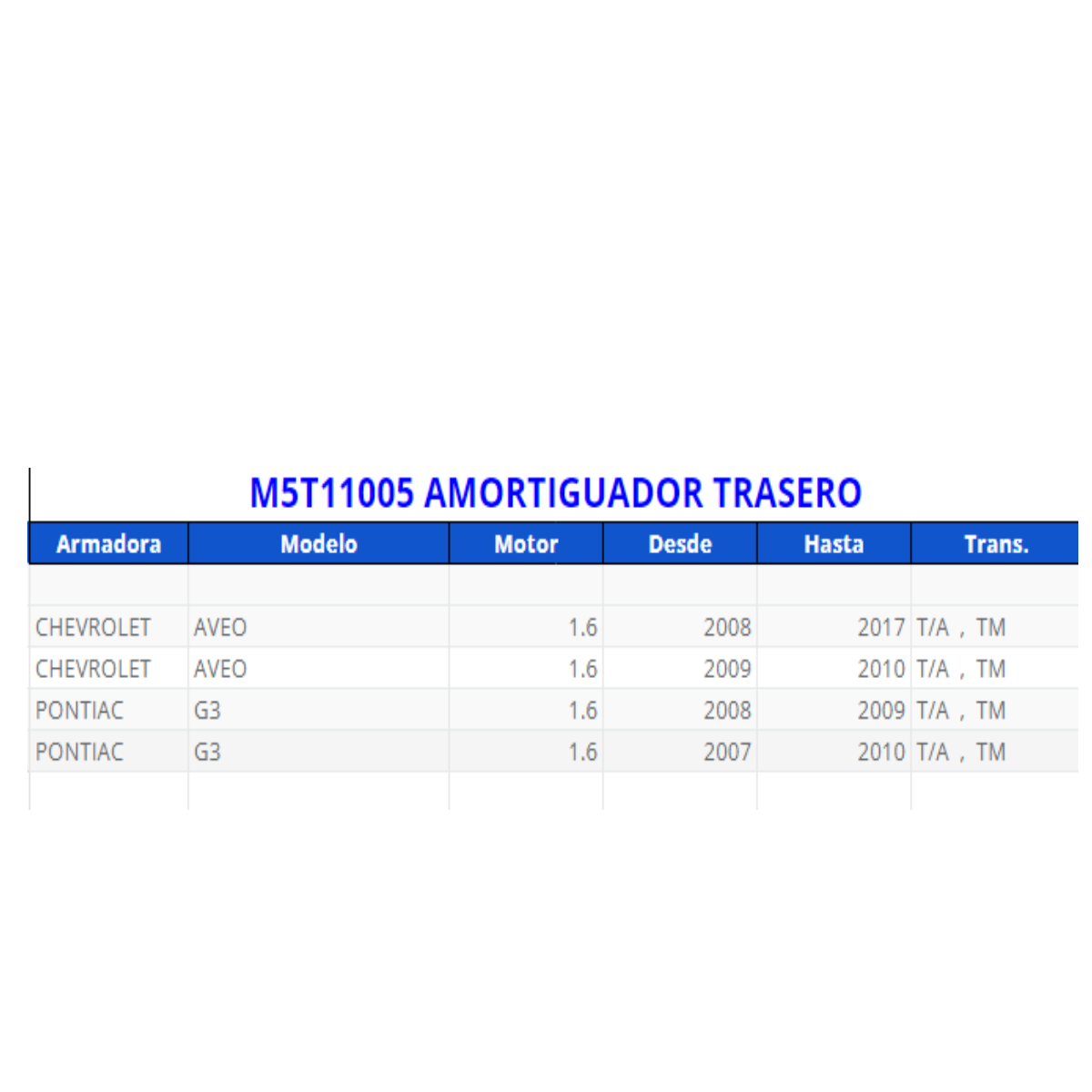 Amortiguador trasero 